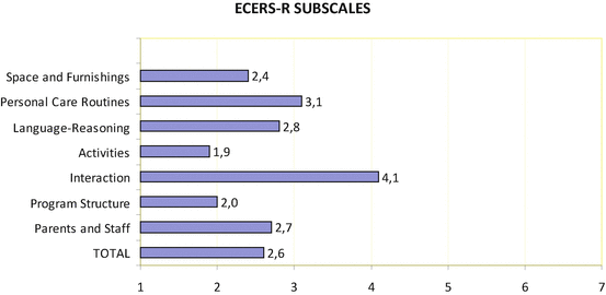 Policy review report: early childhood care and education in Brazil