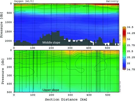 figure 18