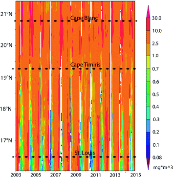 figure 23