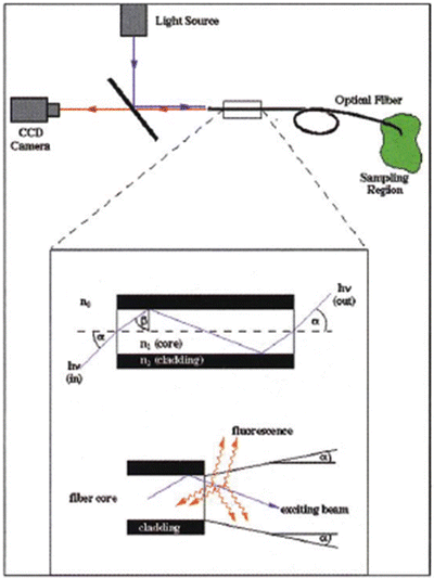 figure 18