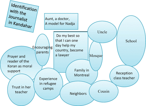 Participatory Qualitative Methodology A Promising Pathway For The Study Of Intergenerational Relations Within Migrant Families Springerlink