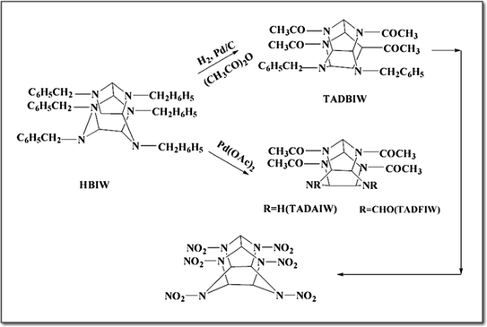 Hexanitrohexaazaisowurtzitane (HNIW, CL-20) | SpringerLink