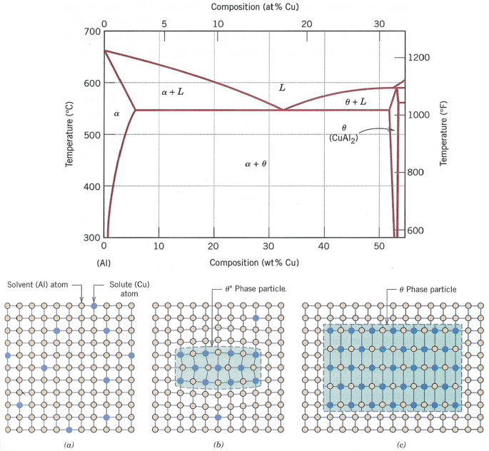 Solved Imagine 1000 unique diatomic molecules are allowed to