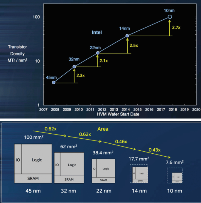 An electron beam has an aperture 2 mm2. A total of 5 x 1018 electrons go  through any perpendicular cross-section per second. Find the current  density in the beam. A. 4.5 X