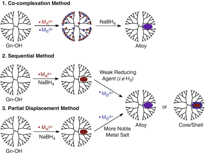 https://media.springernature.com/lw685/springer-static/image/chp%3A10.1007%2F978-94-024-1255-0_6/MediaObjects/117932_3_En_6_Fig45_HTML.png