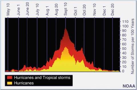 figure 22