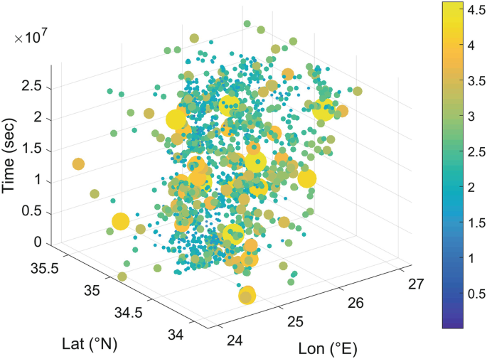 Uses for the Graph Laplacian. Surprising applications of a simple…, by  Robert Kane