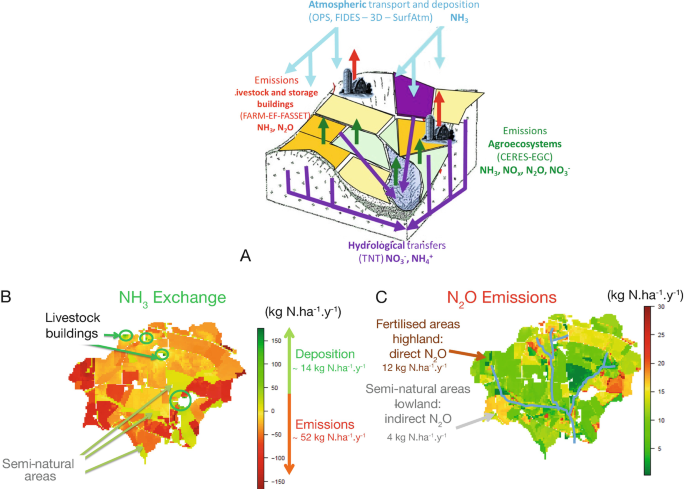 Modelling Exchanges From The Process Scale To The Regional Scale Springerlink