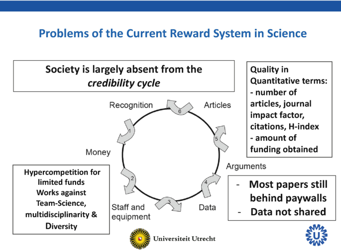 Science in Transition How Science Goes Wrong and What to Do About 
