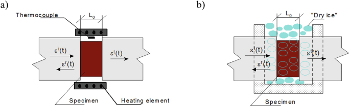 An illustration of two material samples. Image A represents a blue specimen that is being compressed and results in a real image of an object being compressed, Image B depicts blue specimens getting a direct impact and the real image of an object getting a direct impact.