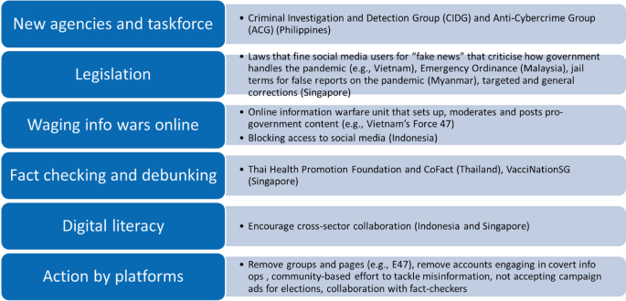 A Limiting Lens: How Vaccine Misinformation Has Influenced Hispanic  Conversations Online - First Draft