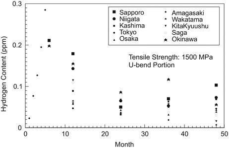 figure 23