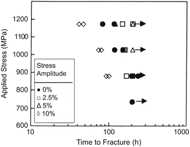 figure 27