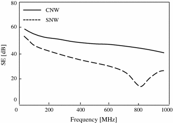 figure 31