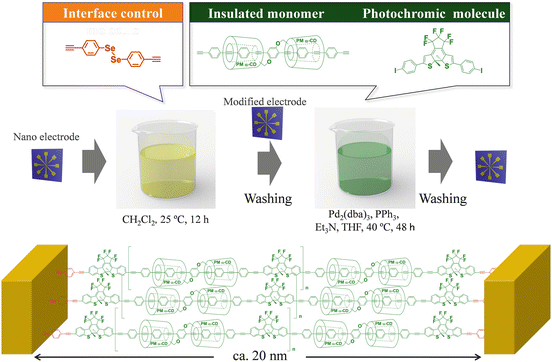 figure 17