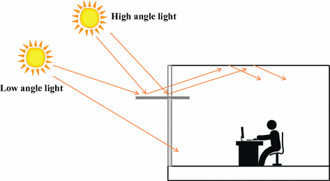 figure 23