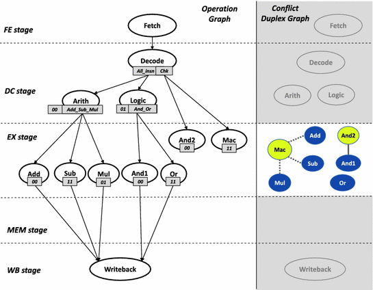 figure 19