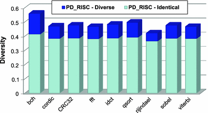 figure 25