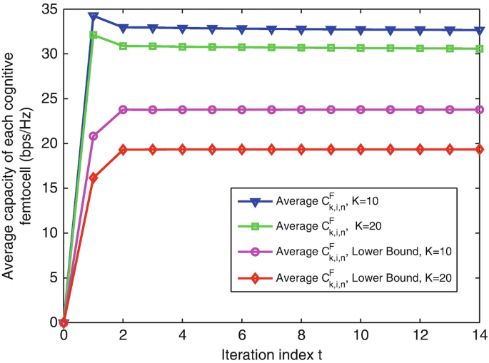 figure 16