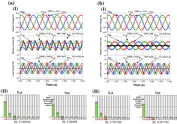 Waveforms with passive filter, at rated input voltage (220V RMS ): Line