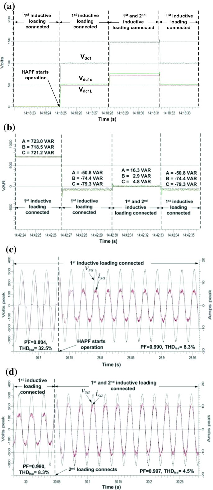 Waveforms with passive filter, at rated input voltage (220V RMS ): Line