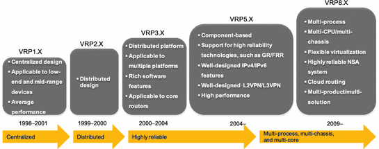 VRP Basics | SpringerLink