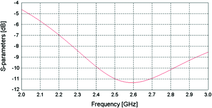 figure 18