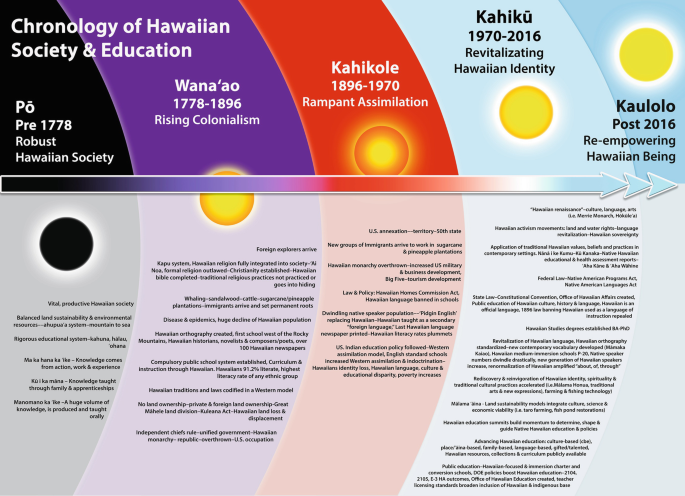 Hawaiians Protest DOI Rule That Will Give Them Tribal Status