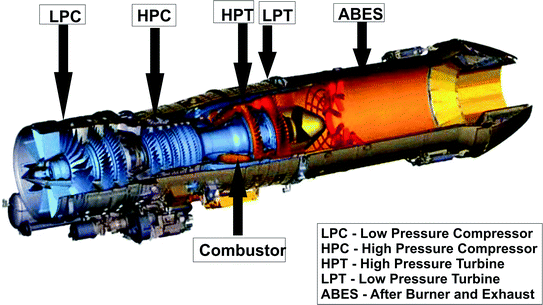 Jet engine, Engineering, Design, & Functionality