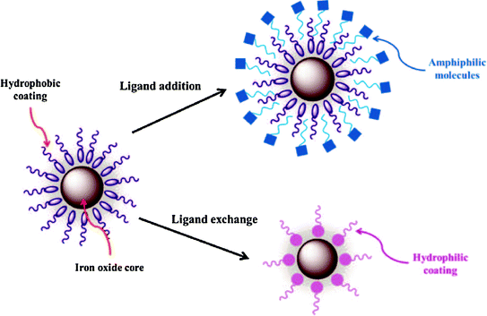 figure 23