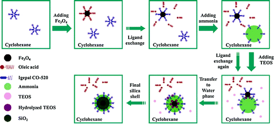 figure 33