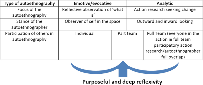 PDF) Action research and empowerment in Denmark: Experiences from three  different contexts