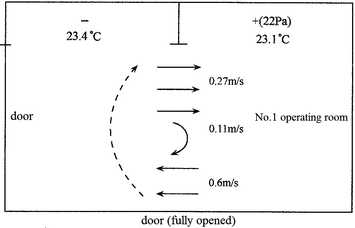 figure 22