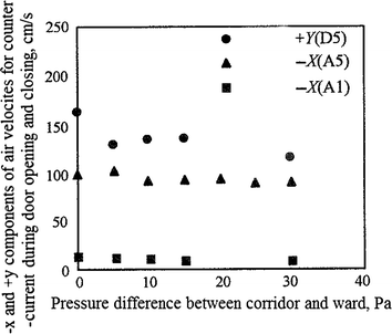 figure 26