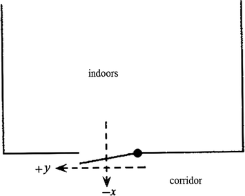 figure 27