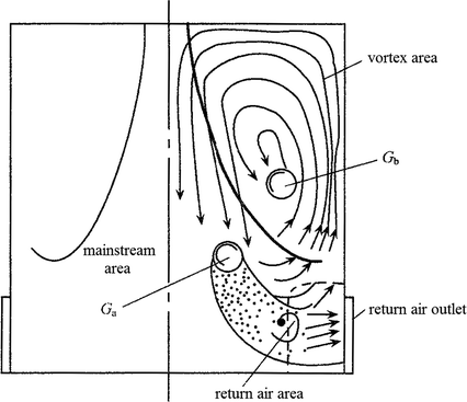 figure 29