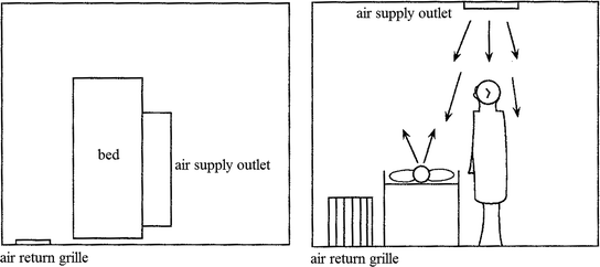 figure 30