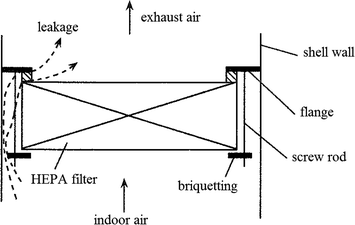 figure 31