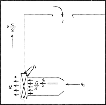 figure 33