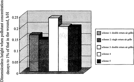 figure 35