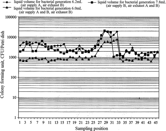 figure 43