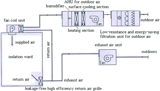 figure 23