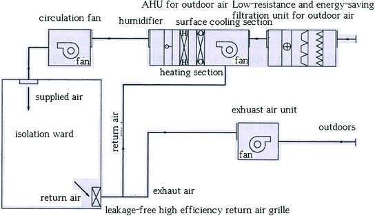 figure 24