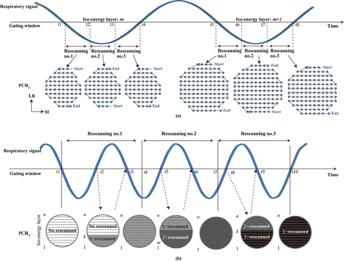 figure 29