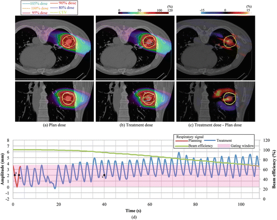 figure 31