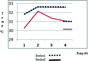 figure 26