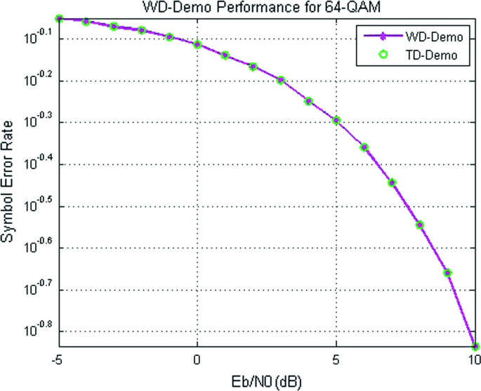 figure 22