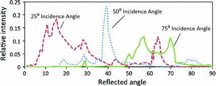 figure 25