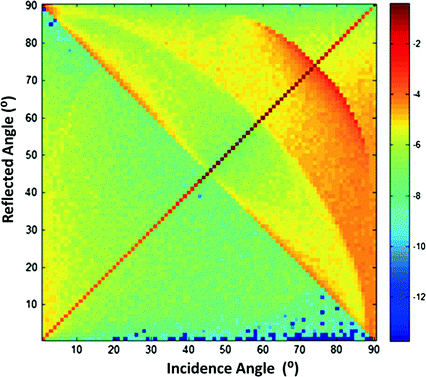 figure 29