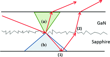 figure 32